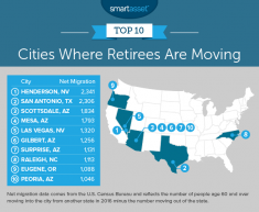 Henderson Nevada Ranks #1 Best City to Retire in the USA According to